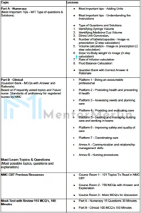 NMC CBT Toc 21 Book Content